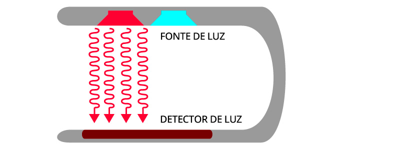 tecnologia-oxímetro-como-funciona